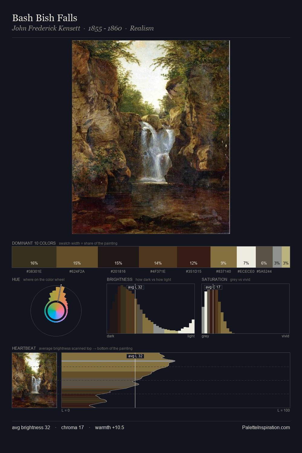Bash Bish Falls palette card