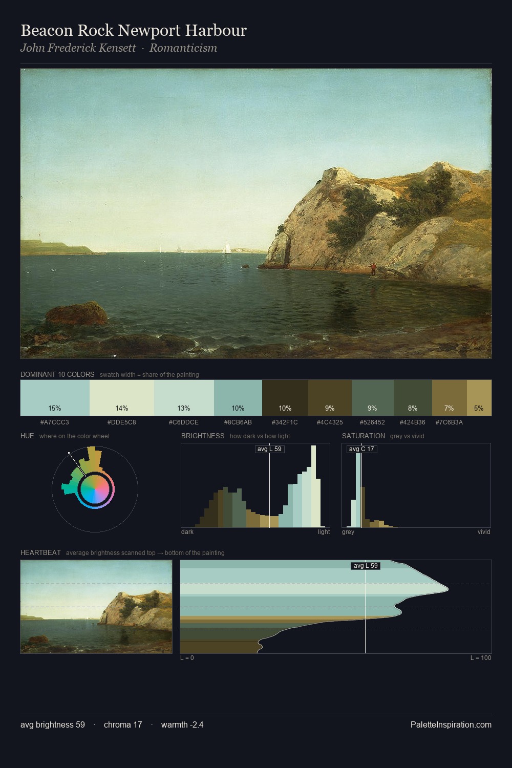Beacon Rock Newport Harbour palette card