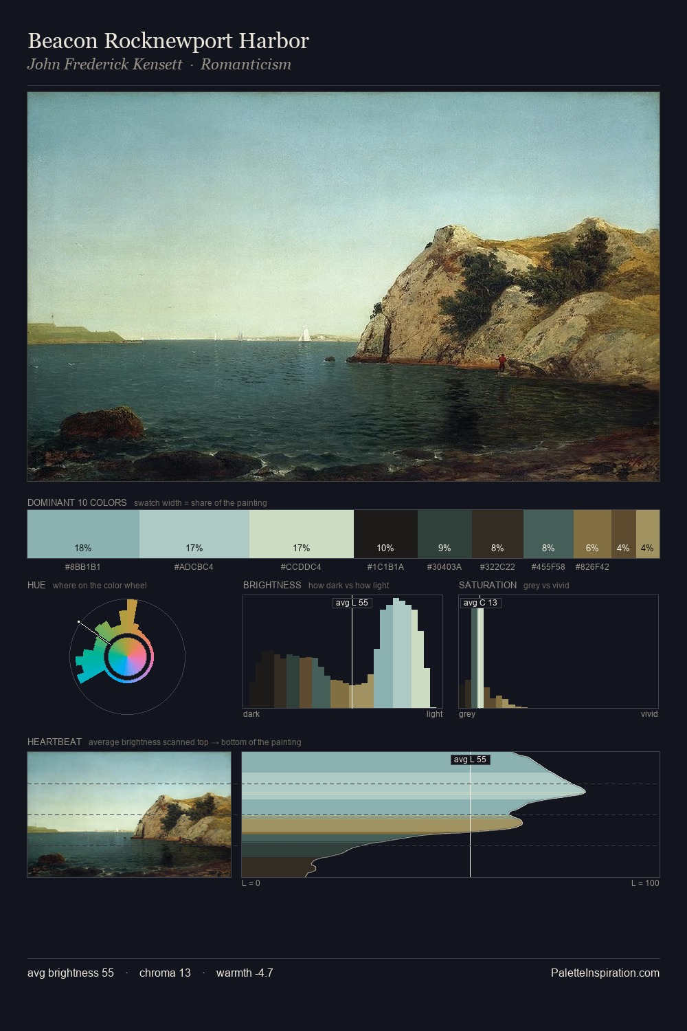 Beacon Rocknewport Harbor palette card