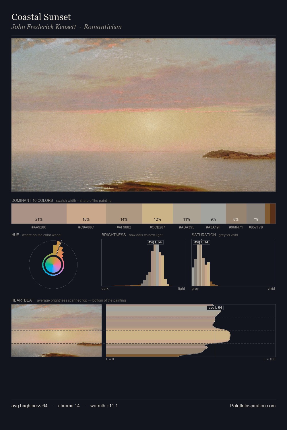 Coastal Sunset palette card