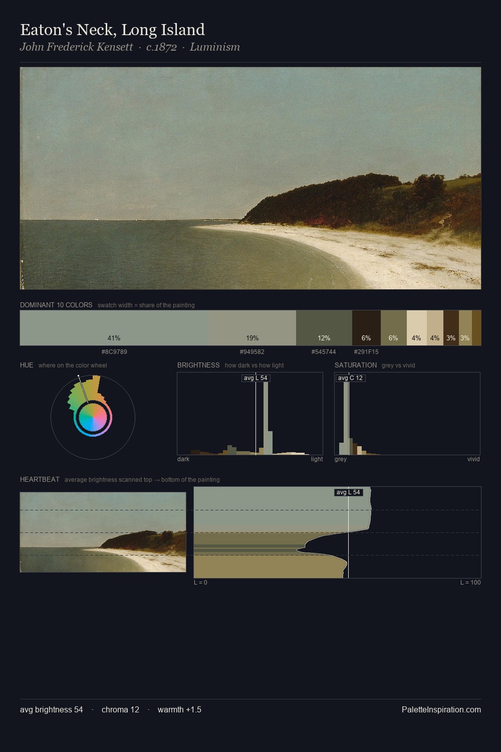 Eaton's Neck, Long Island palette card