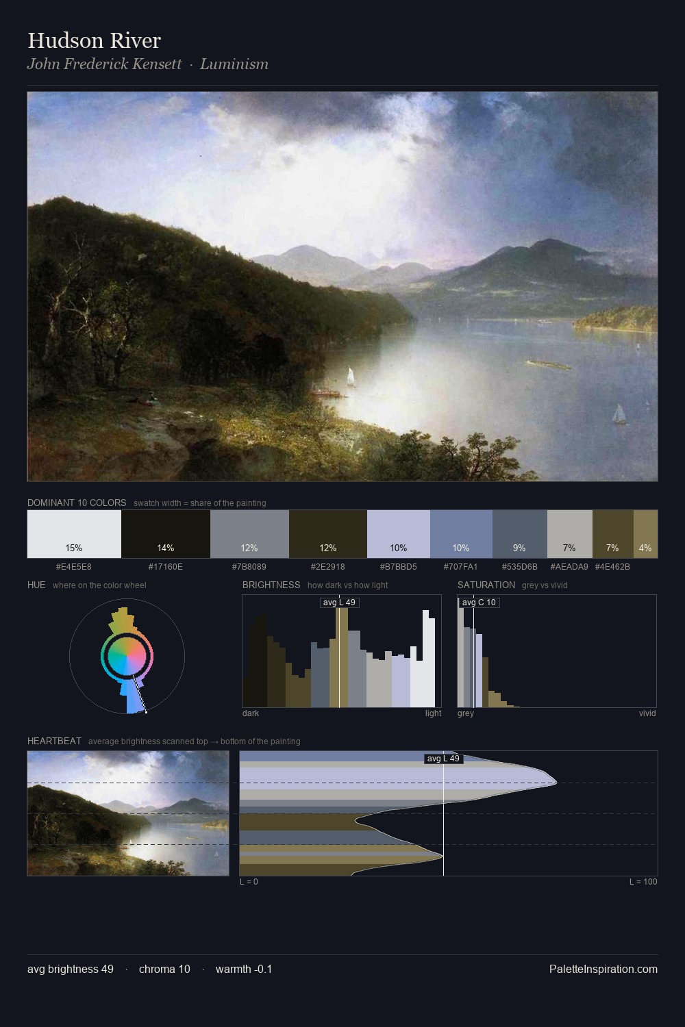 Hudson River palette card