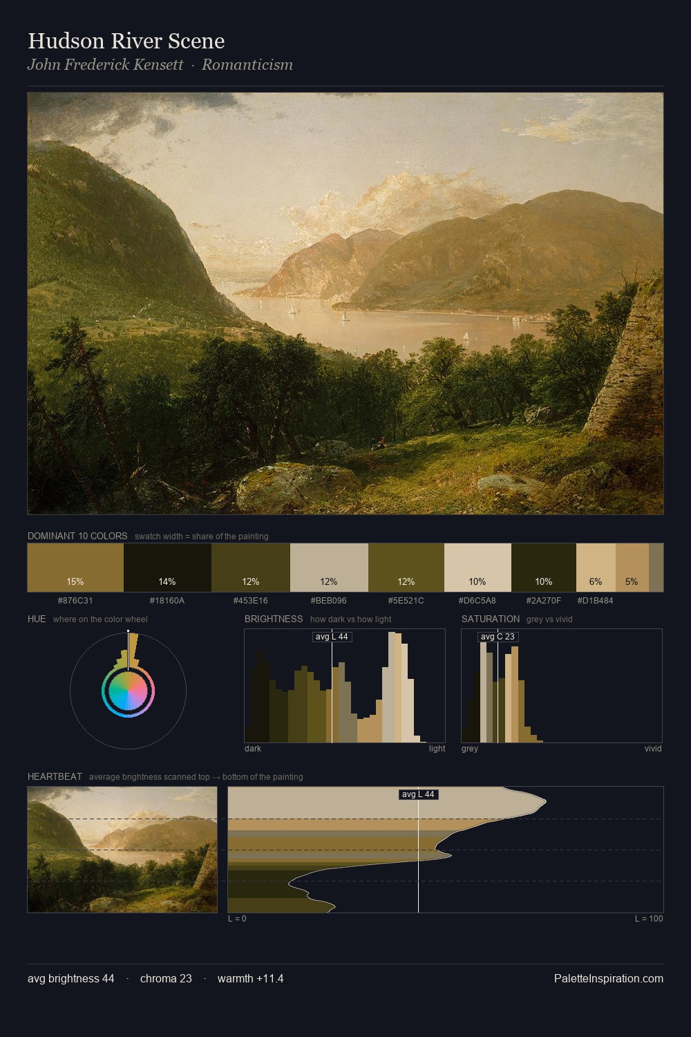 Hudson River Scene palette card
