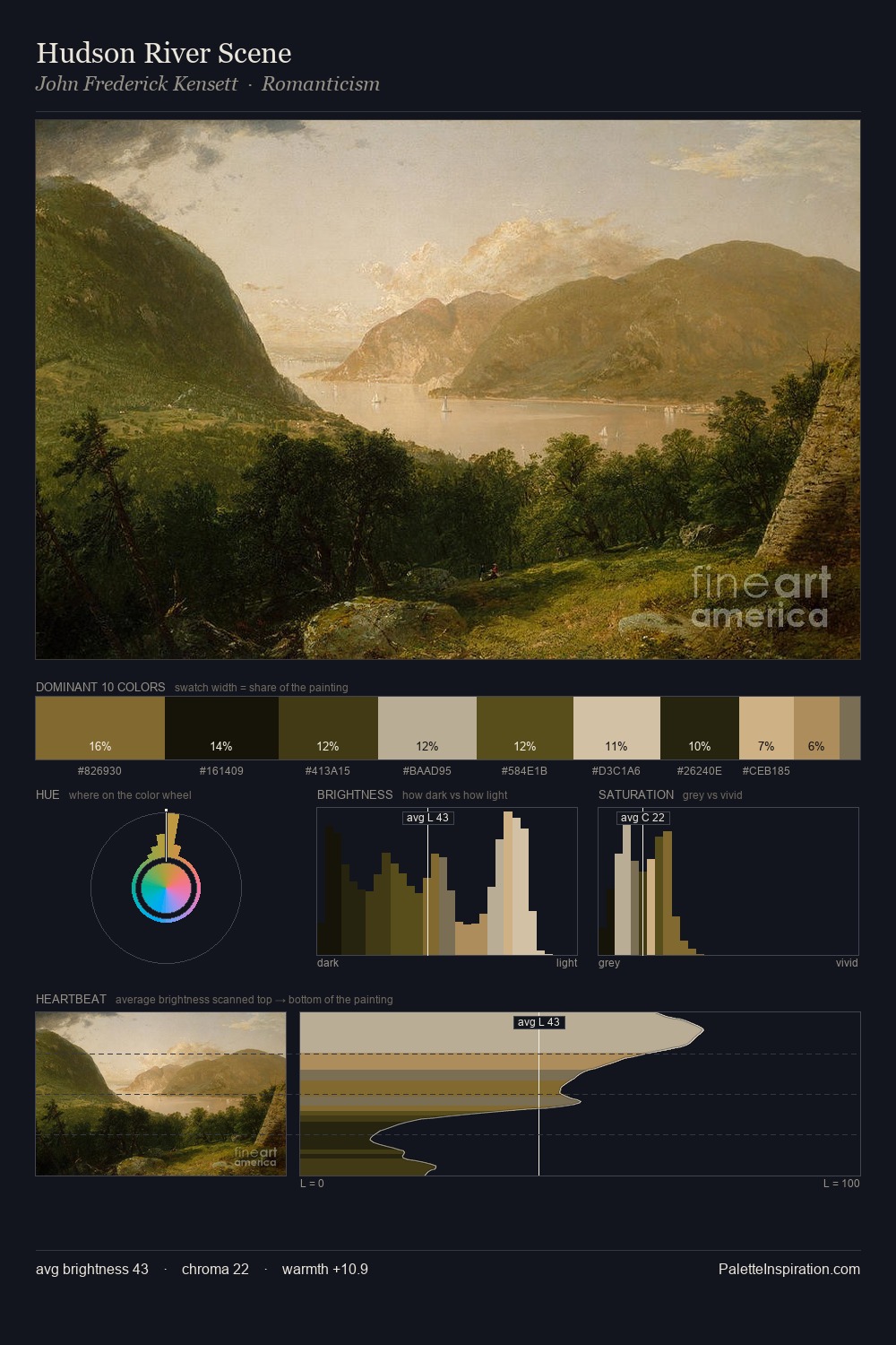 Hudson River Scene palette card