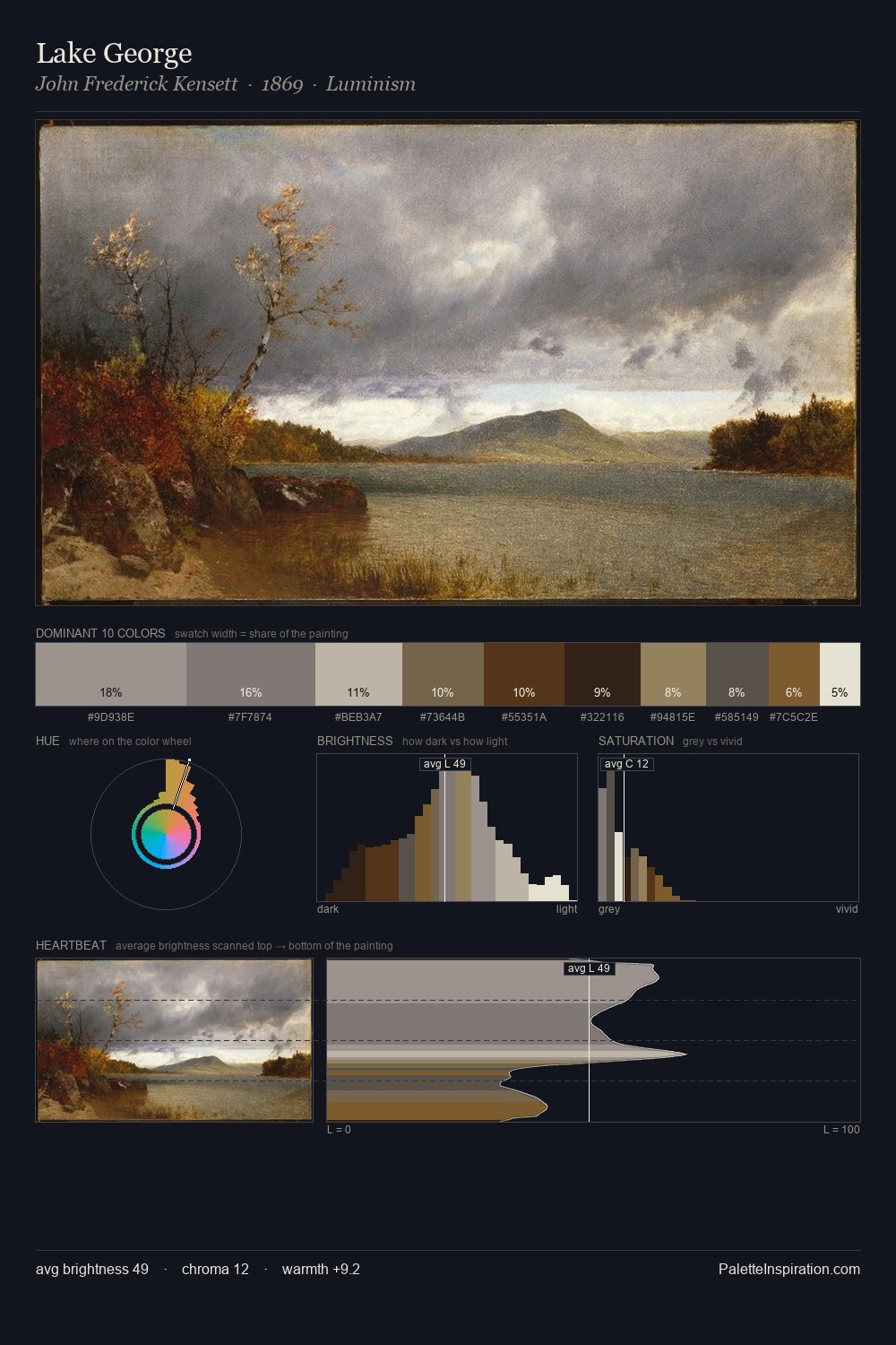 Lake George palette card