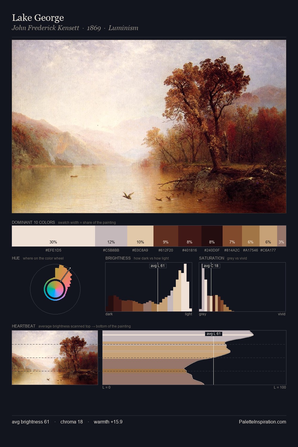 Lake George palette card