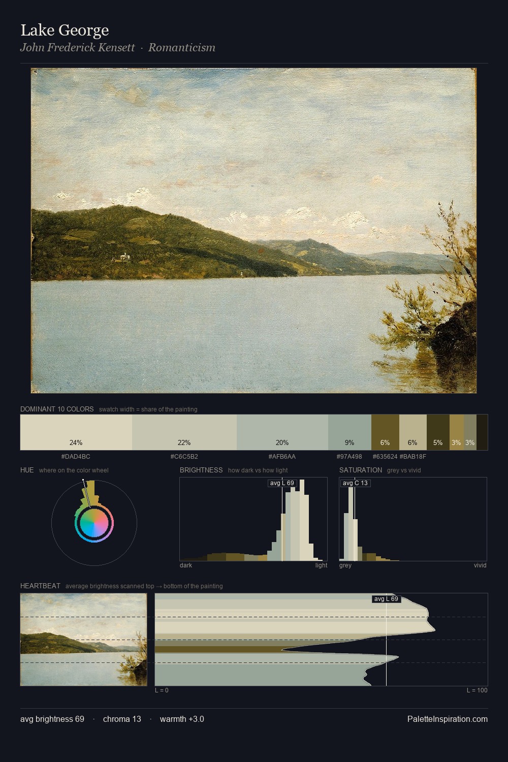 Lake George palette card