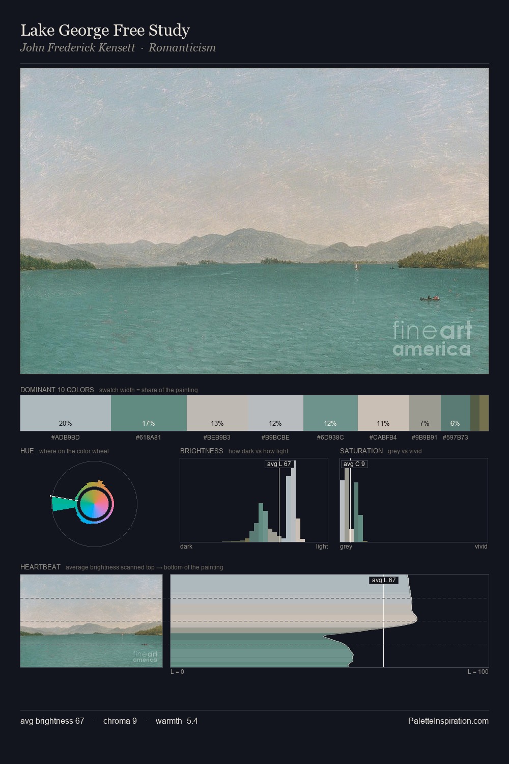 Lake George Free Study palette card
