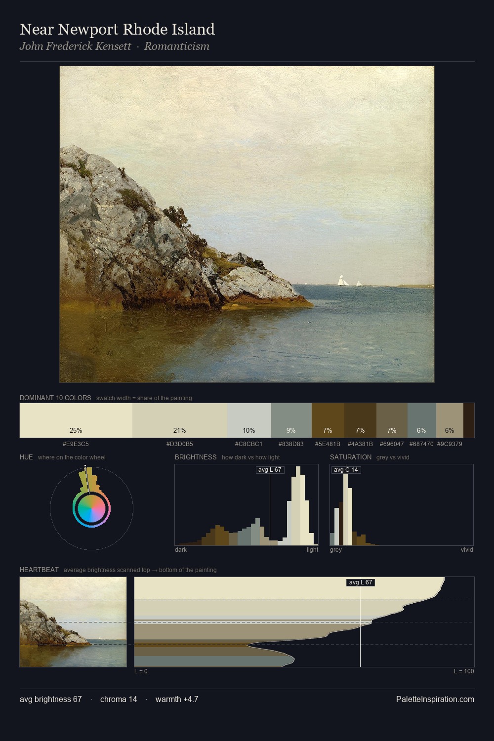 Near Newport Rhode Island palette card