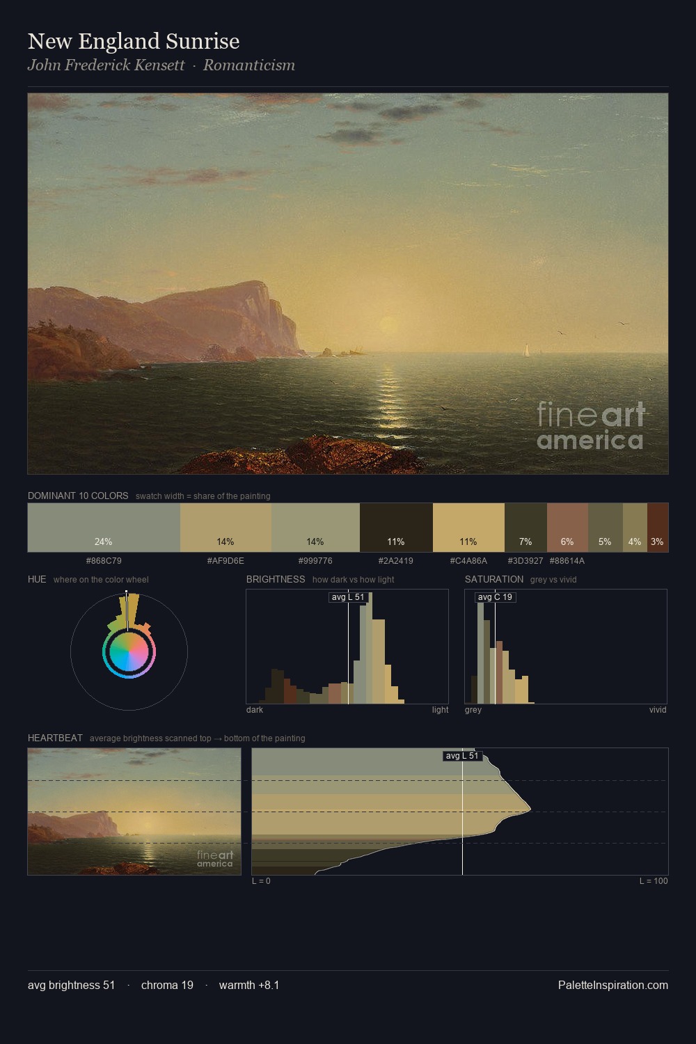 New England Sunrise palette card
