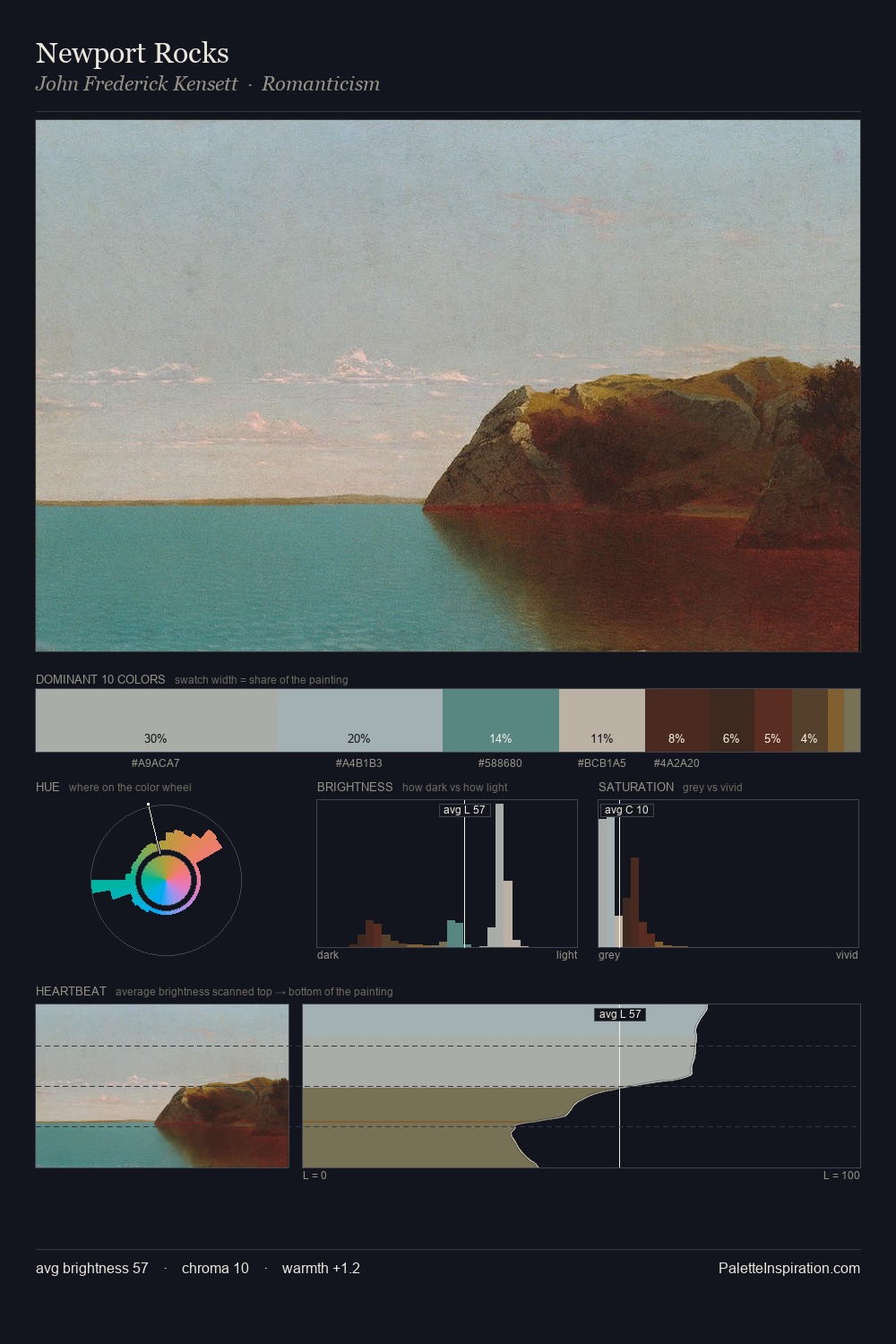 Newport Rocks palette card