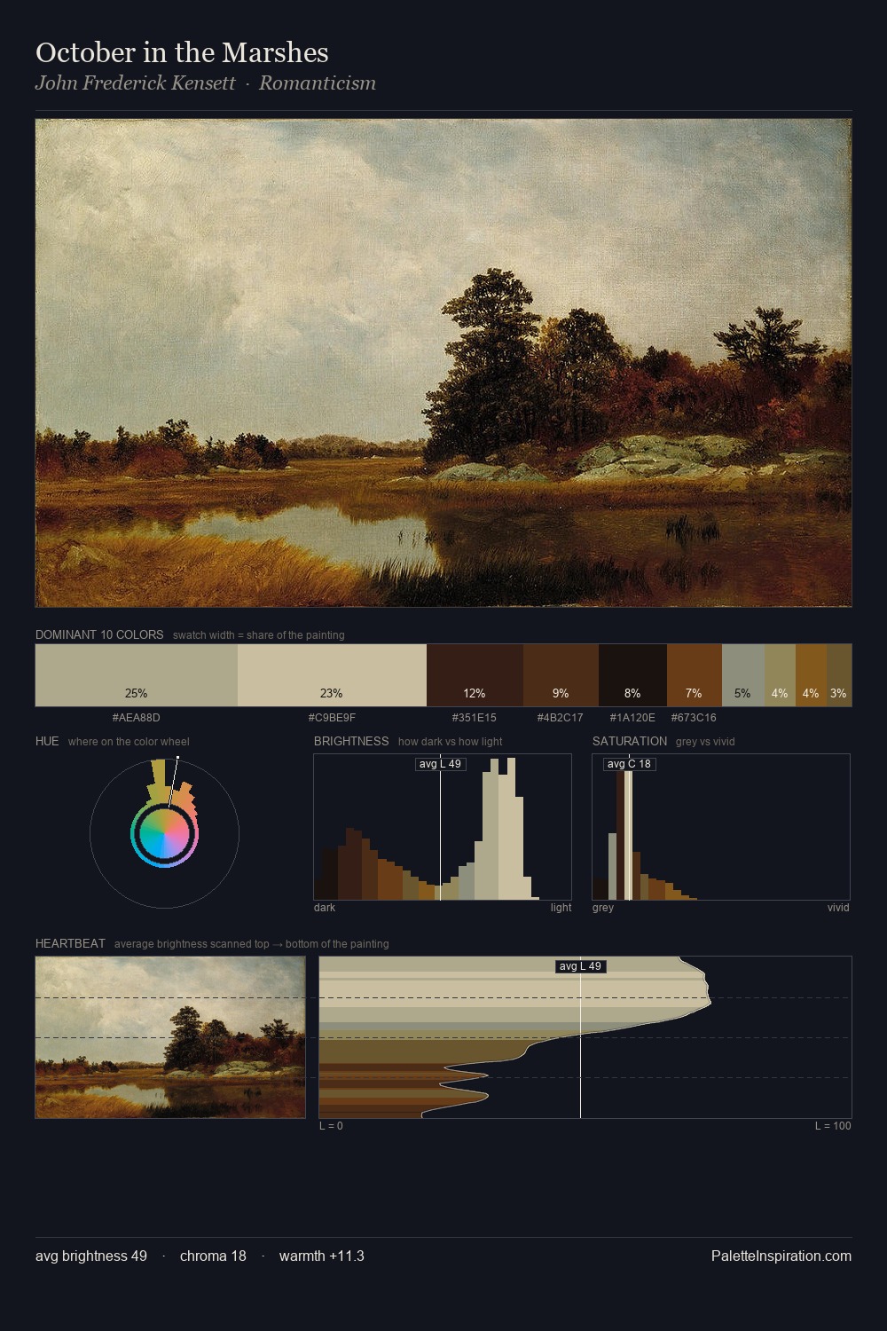 October in the Marshes palette card