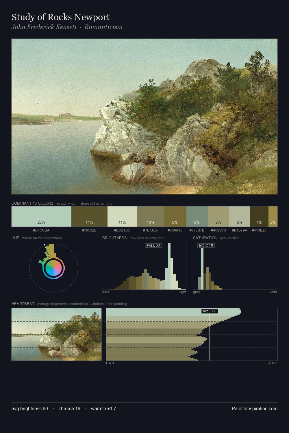 Study of Rocks Newport palette card