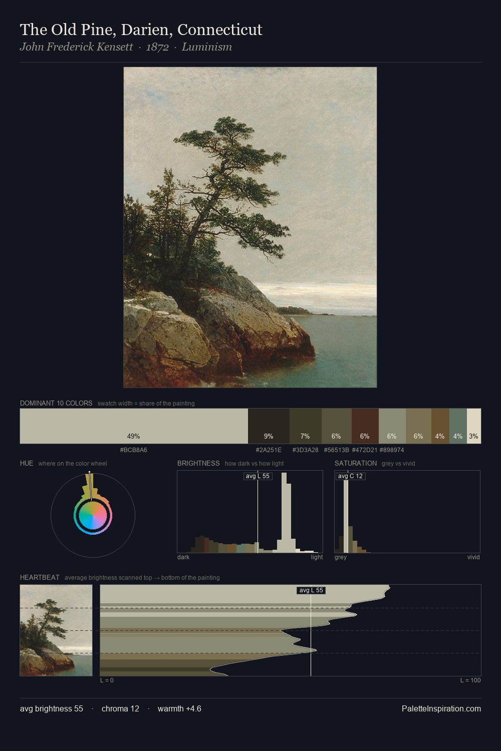 The Old Pine, Darien, Connecticut palette card