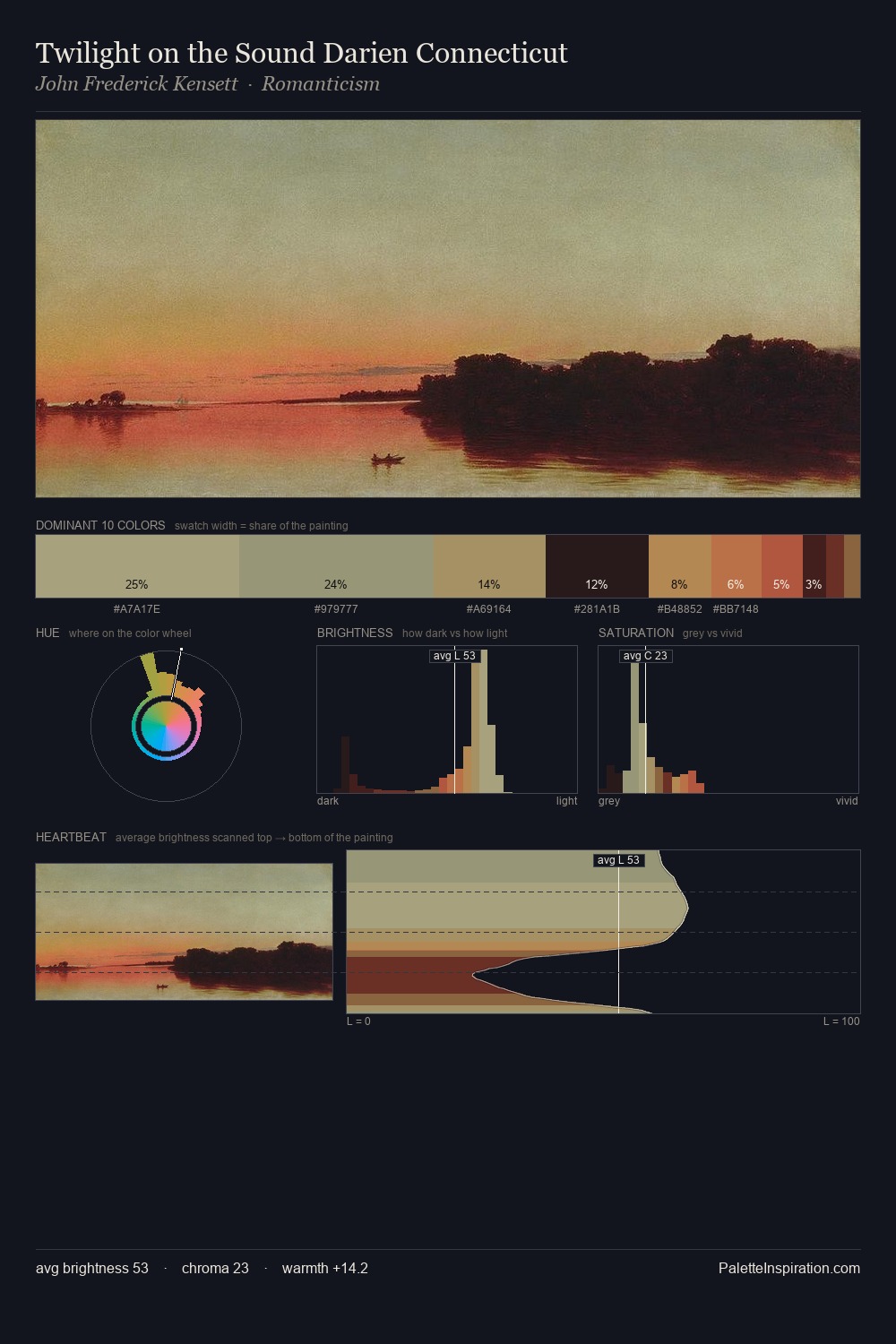 Twilight on the Sound Darien Connecticut palette card