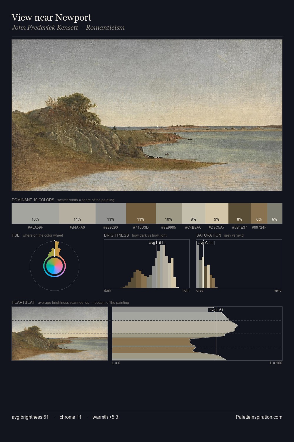 View near Newport palette card