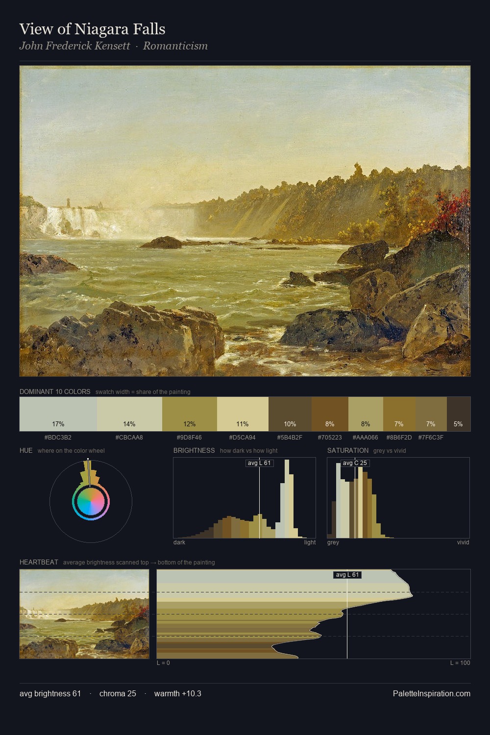 View of Niagara Falls palette card