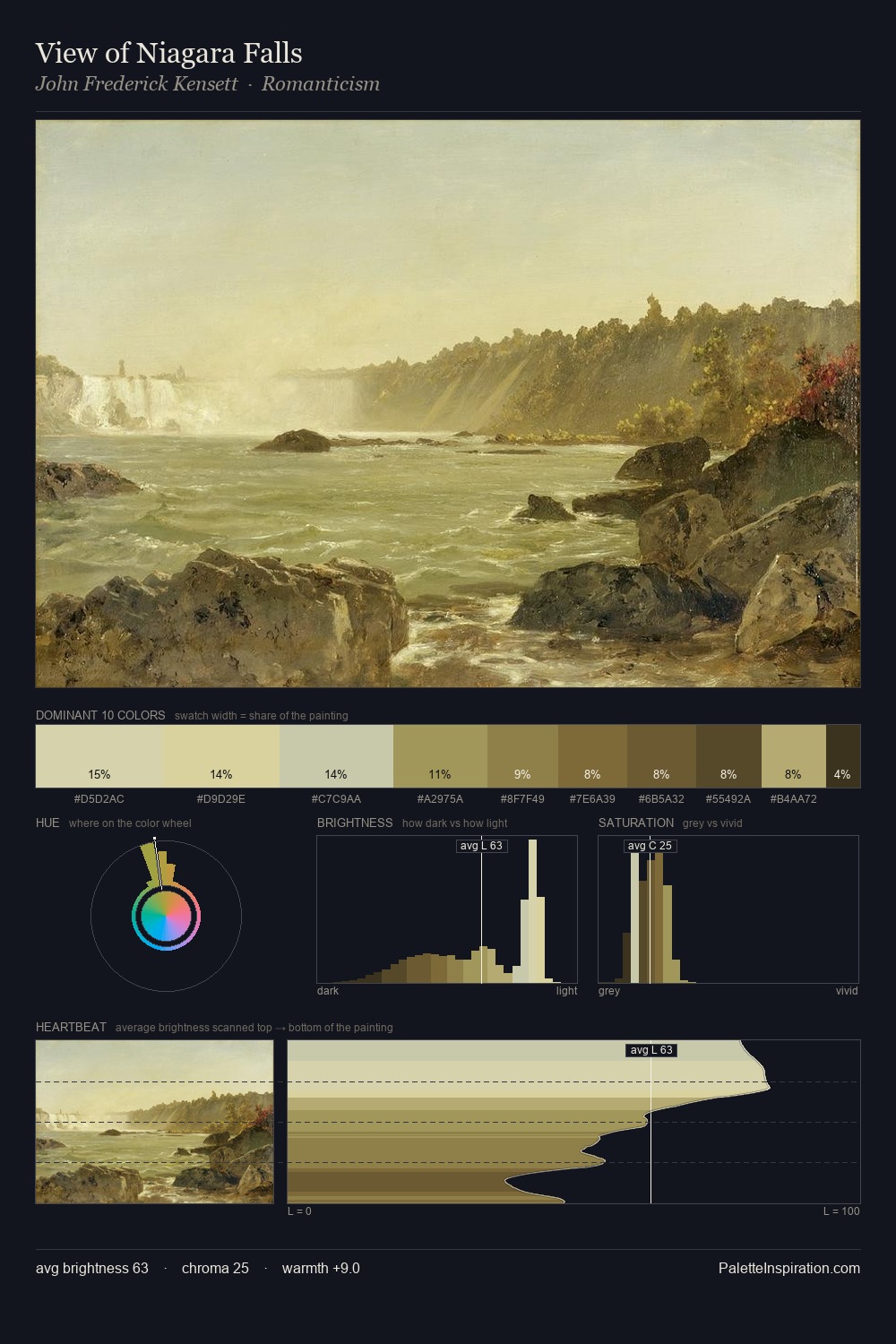 View of Niagara Falls palette card