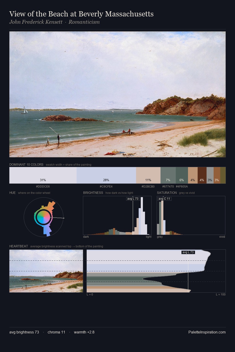 View of the Beach at Beverly Massachusetts palette card