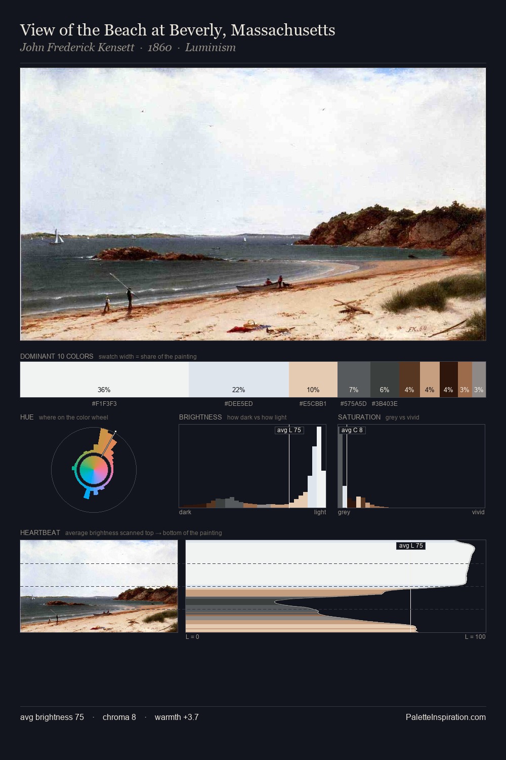 View of the Beach at Beverly, Massachusetts palette card