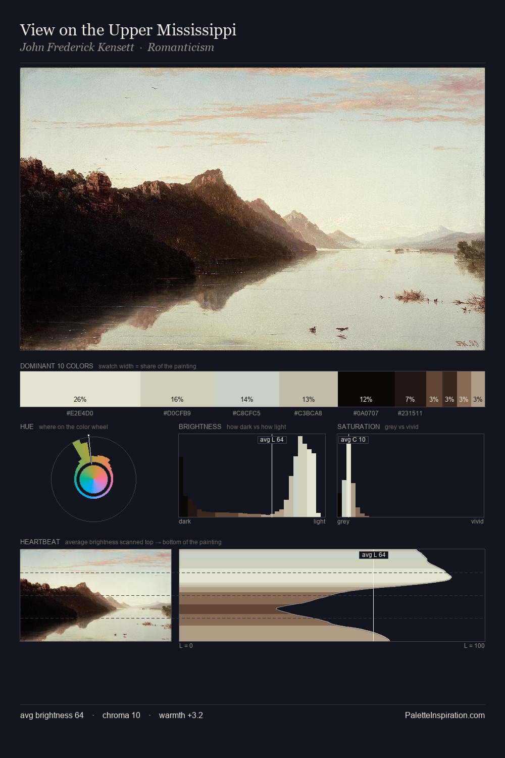 View on the Upper Mississippi palette card