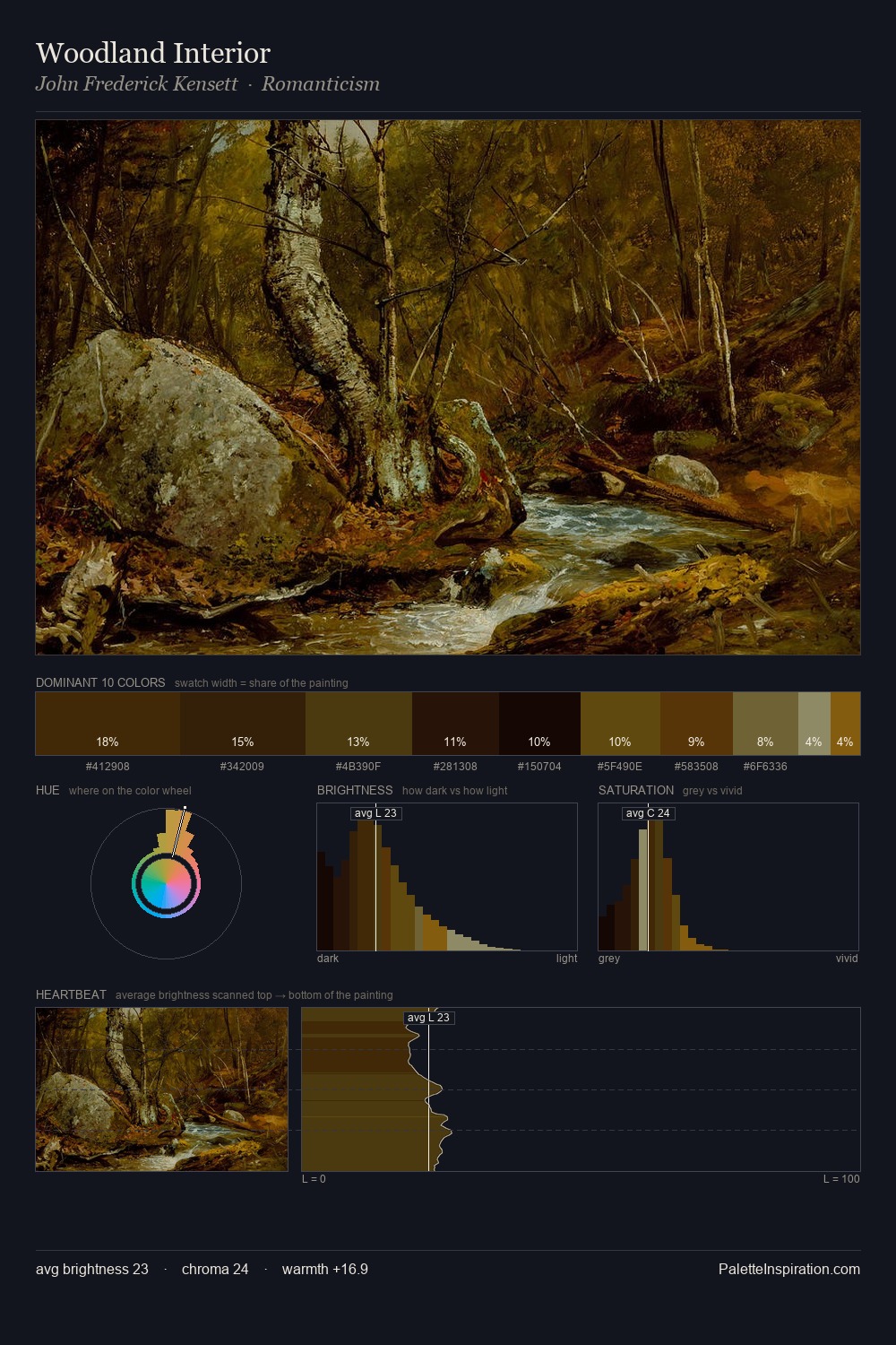 Woodland Interior palette card