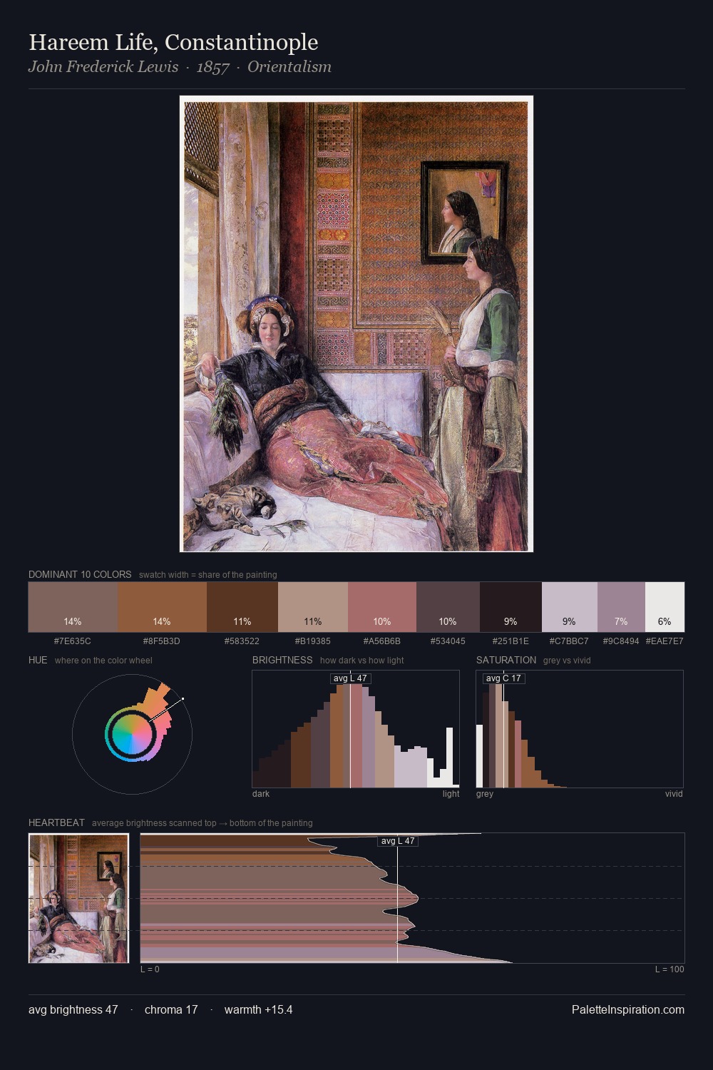 Hareem Life, Constantinople palette card