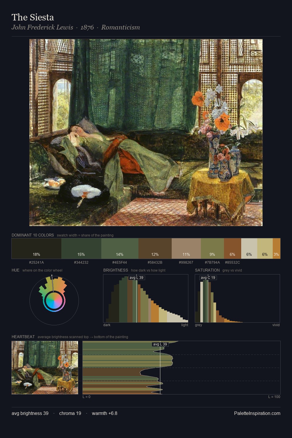 The Siesta palette card