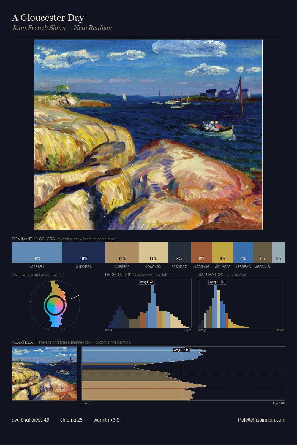 A Gloucester Day palette card