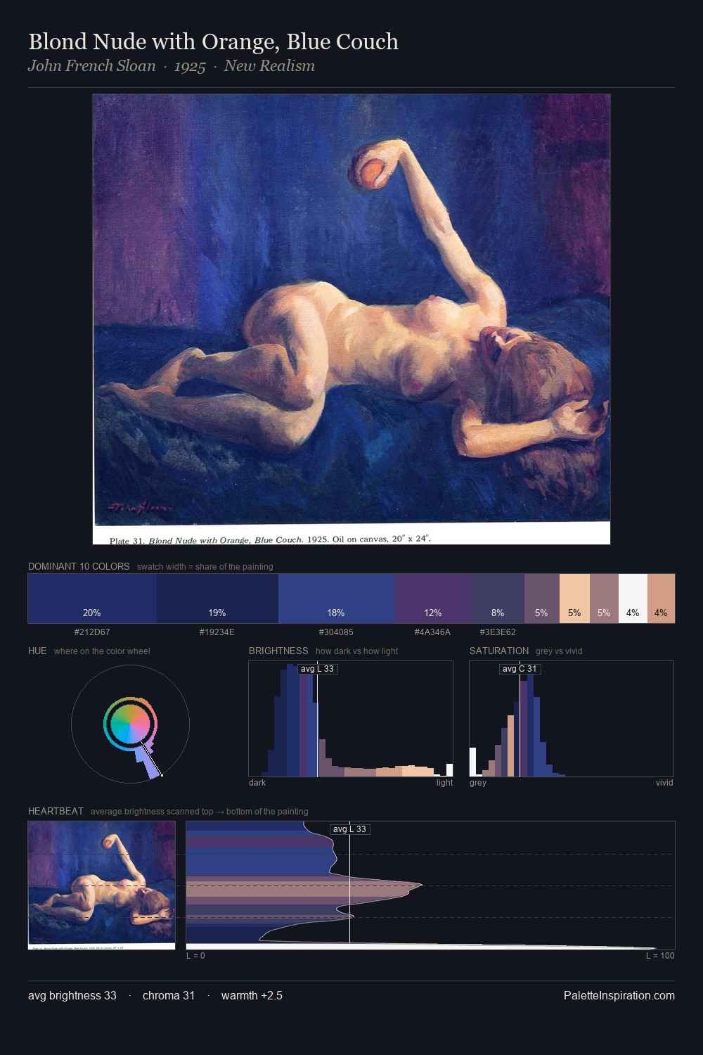 Blond Nude with Orange, Blue Couch palette card