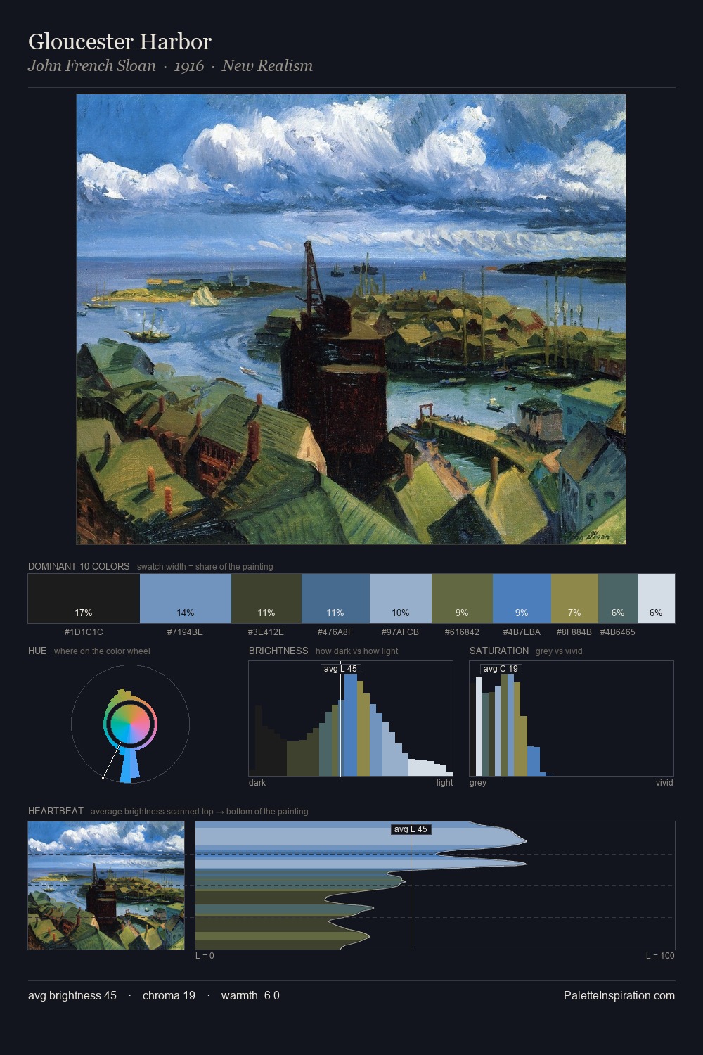 Gloucester Harbor palette card