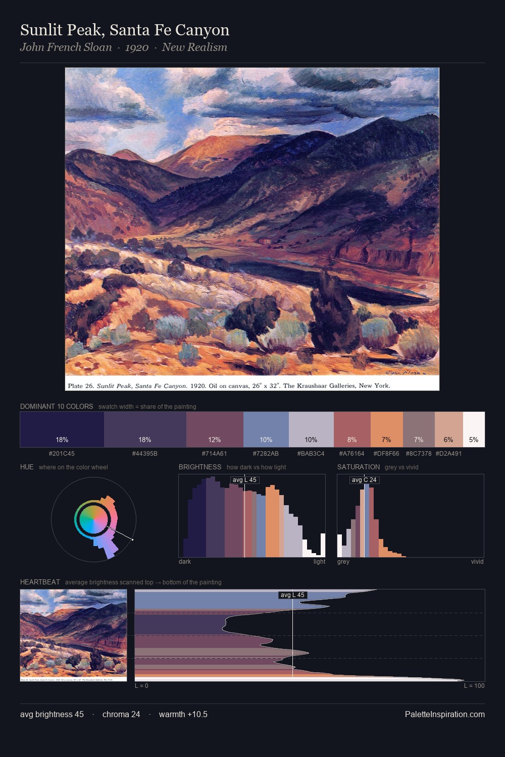 Sunlit Peak, Santa Fe Canyon palette card