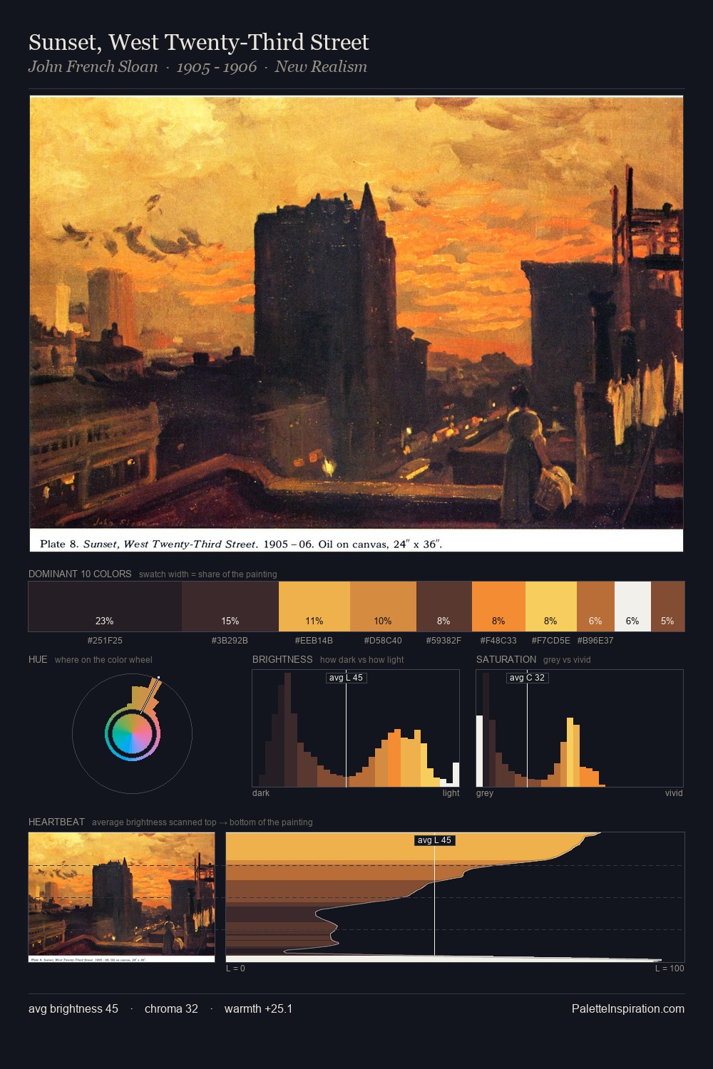Sunset, West Twenty-Third Street palette card