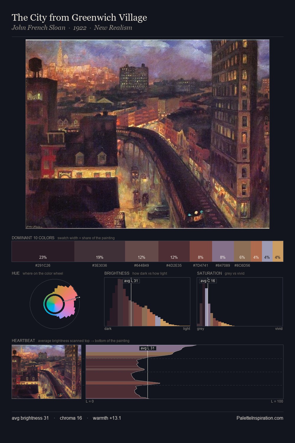 The City from Greenwich Village palette card
