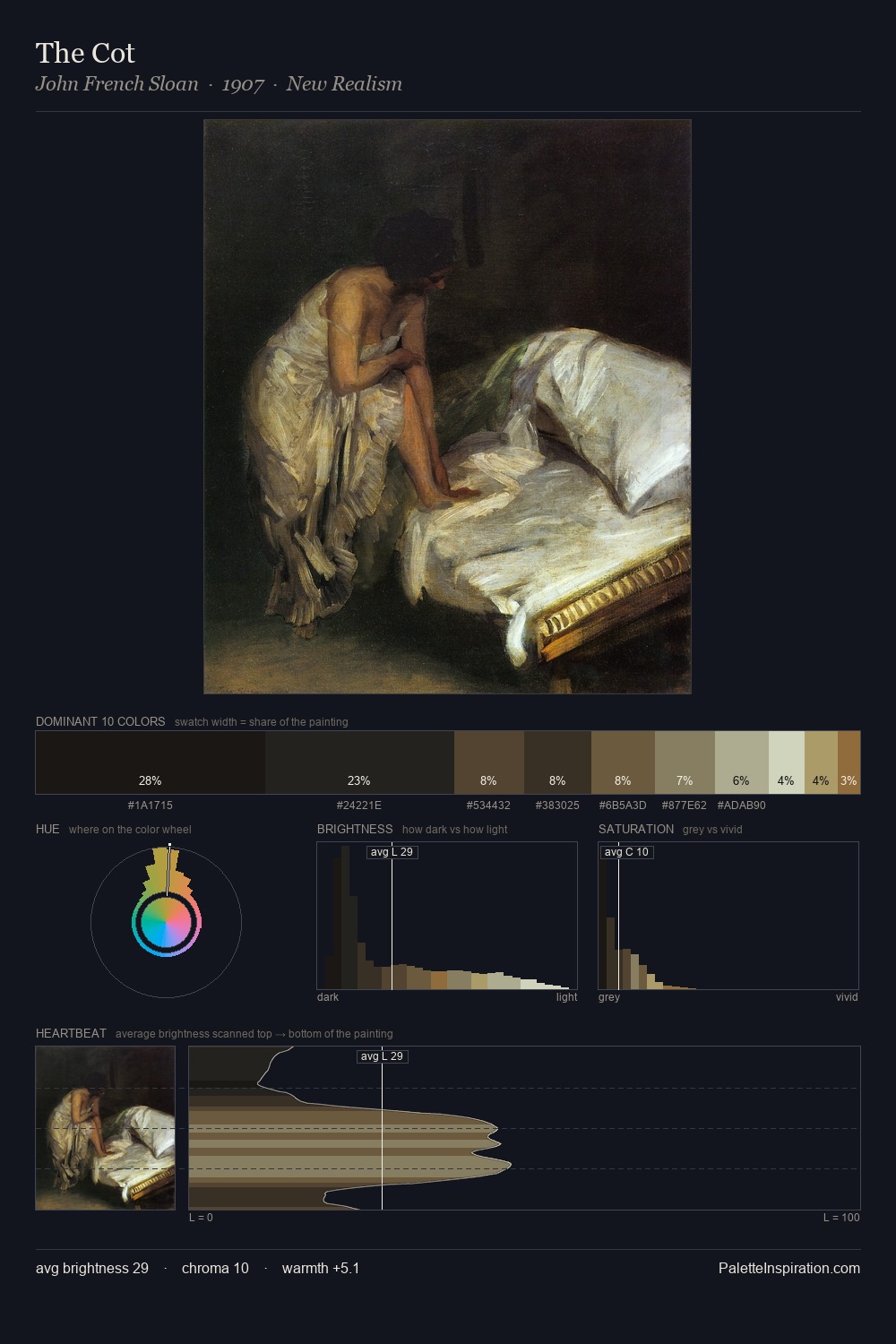 The Cot palette card
