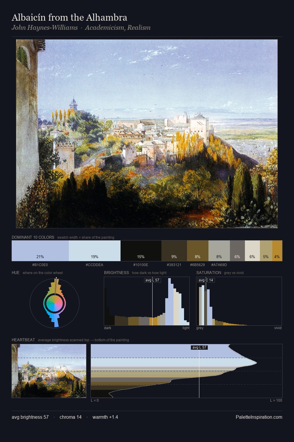 Albaicín from the Alhambra palette card