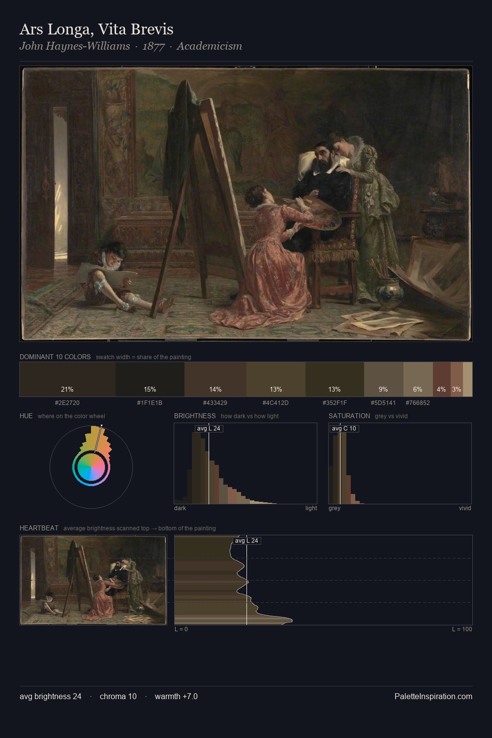 Ars Longa, Vita Brevis palette card