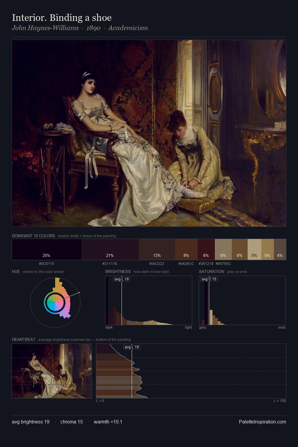 Interior. Binding a shoe palette card
