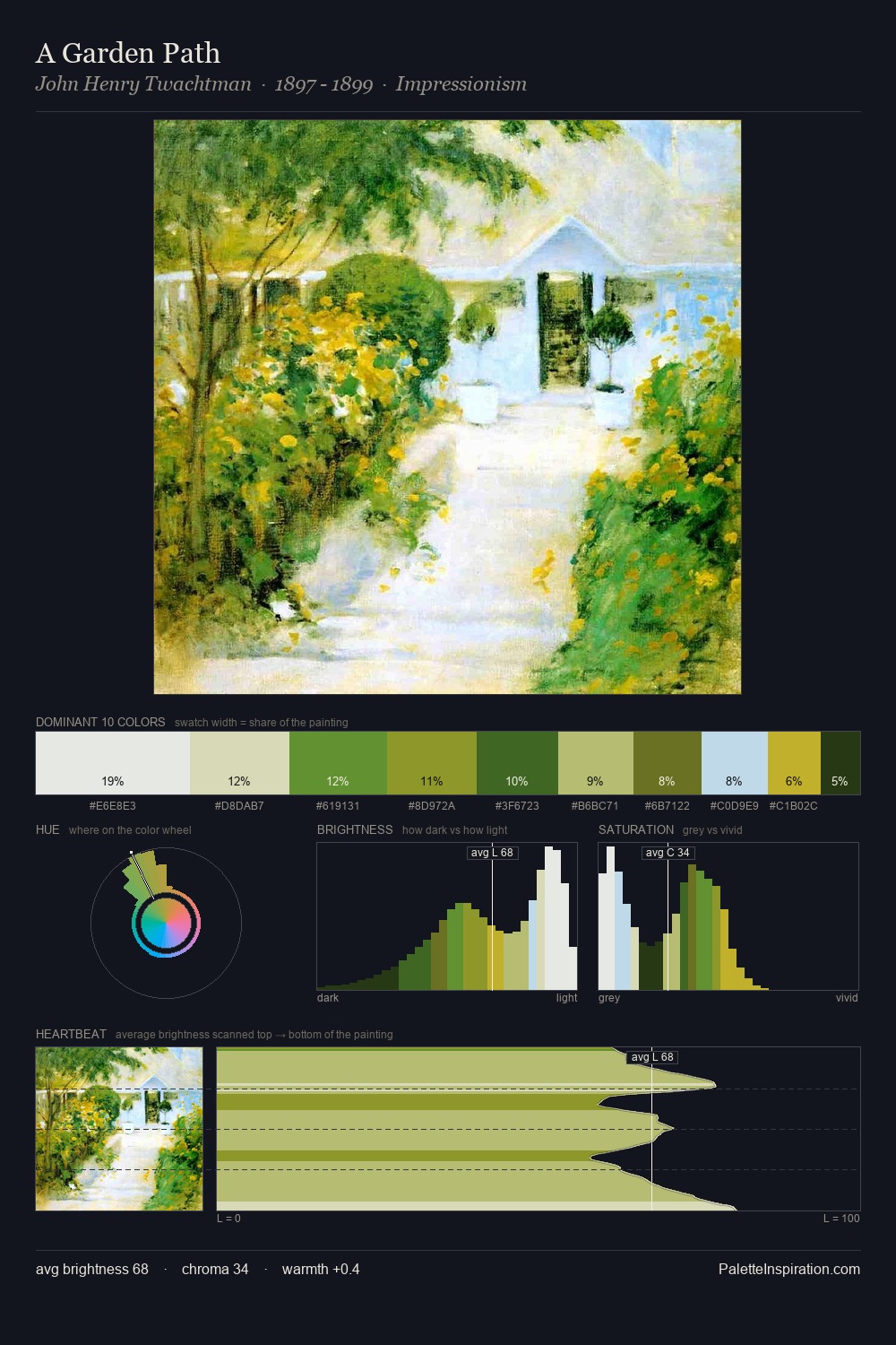 A Garden Path palette card