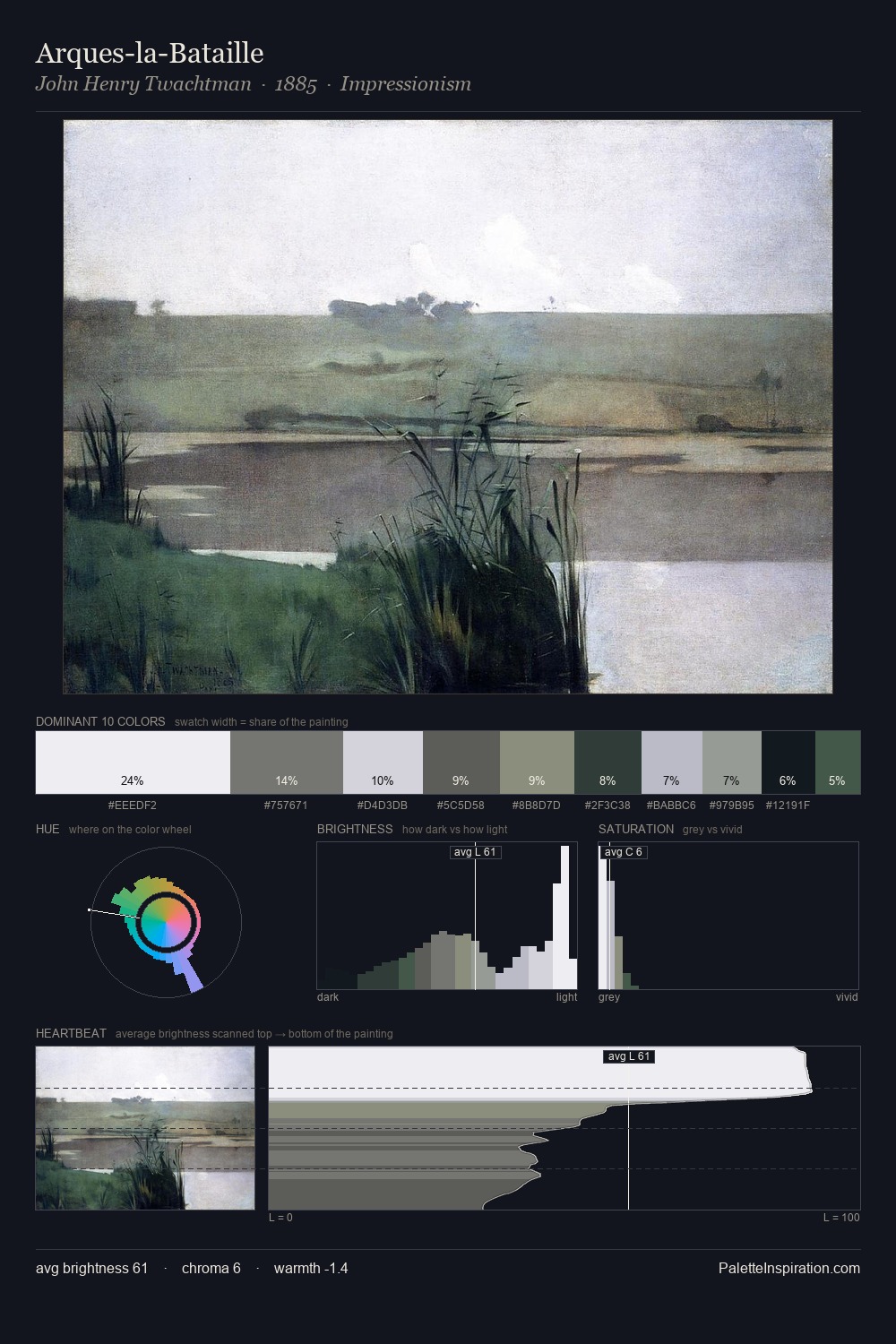 Arques-la-Bataille palette card