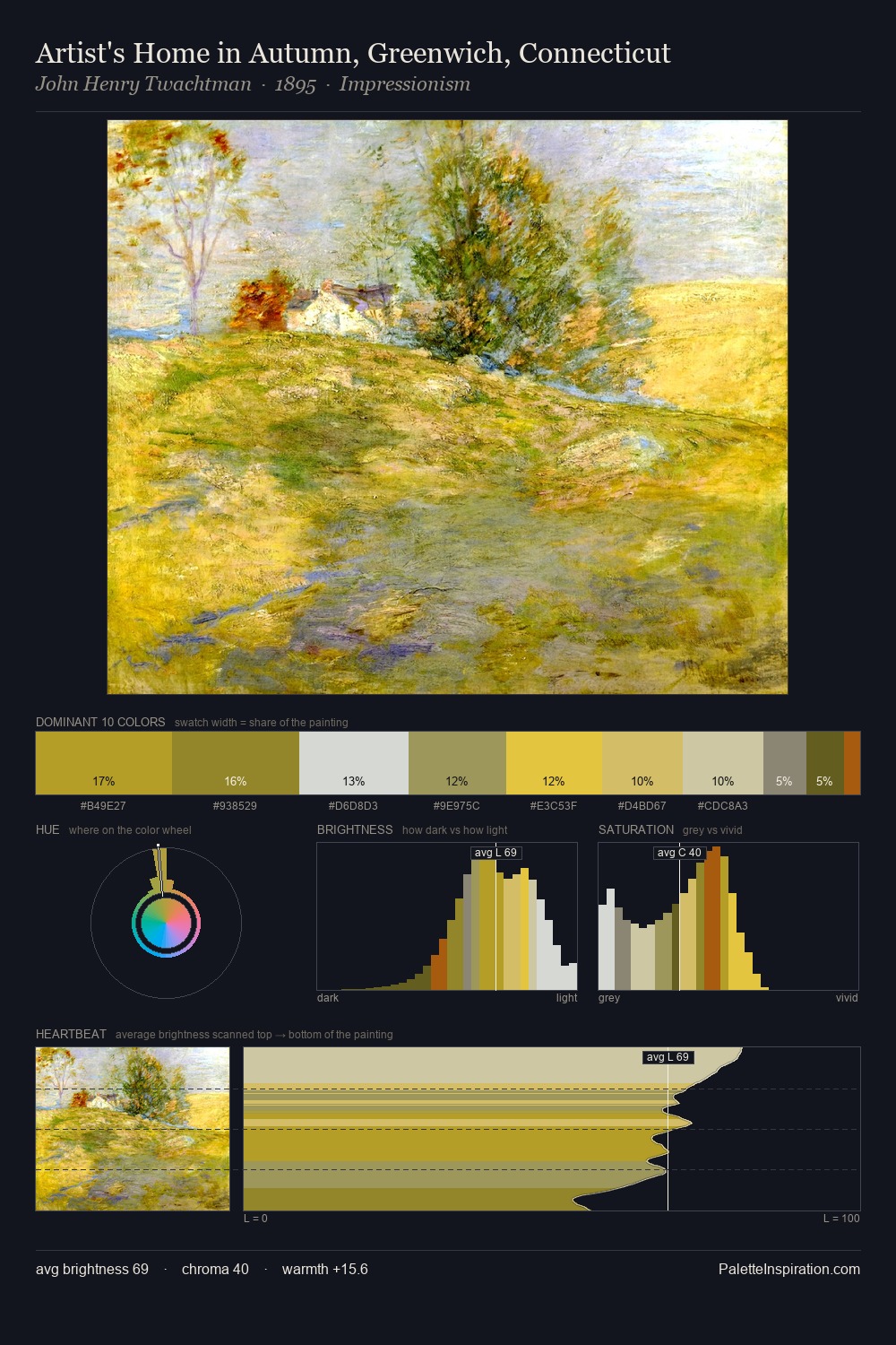 Artist's Home in Autumn, Greenwich, Connecticut palette card