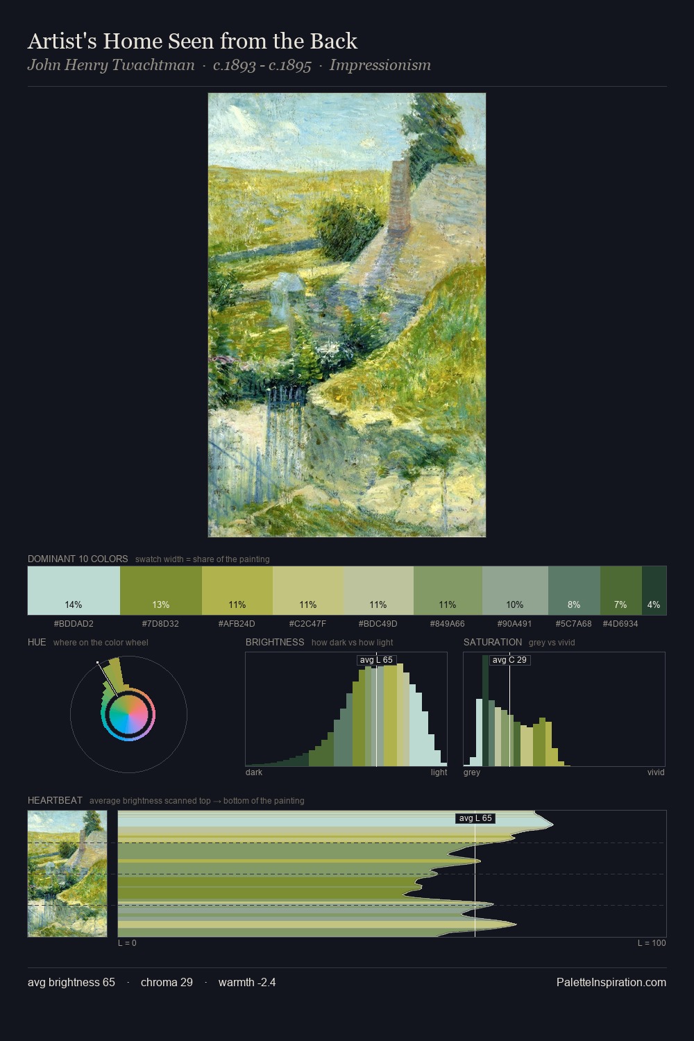 Artist's Home Seen from the Back palette card