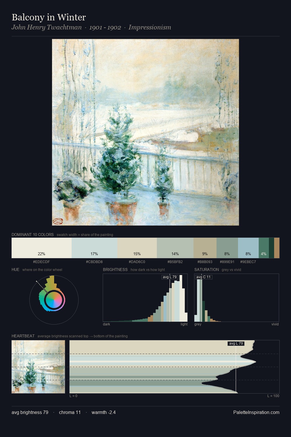 Balcony in Winter palette card