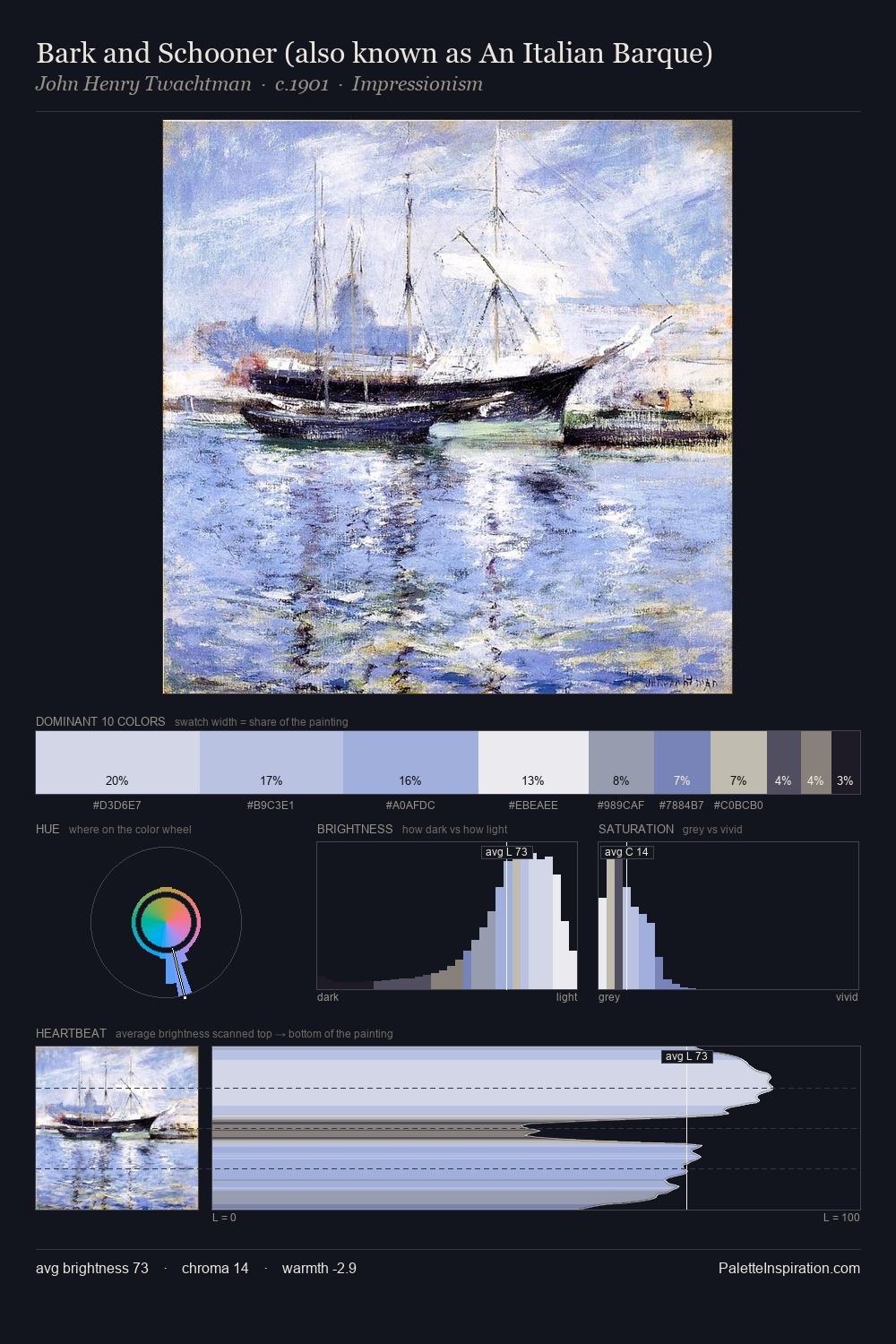 Bark and Schooner (also known as An Italian Barque) palette card
