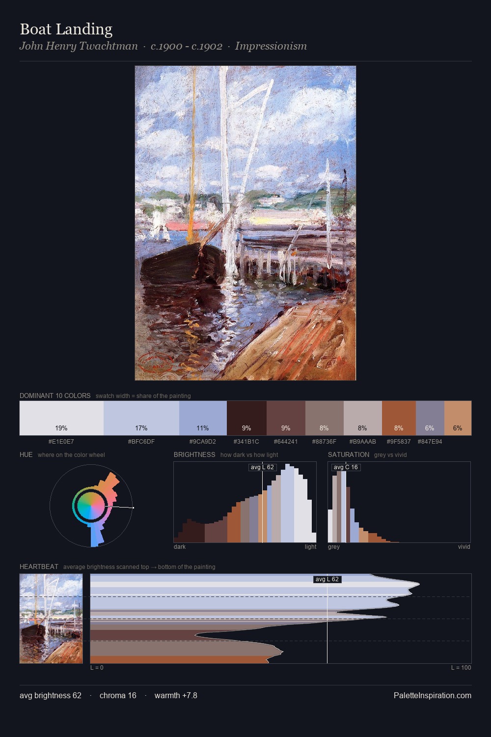 Boat Landing palette card