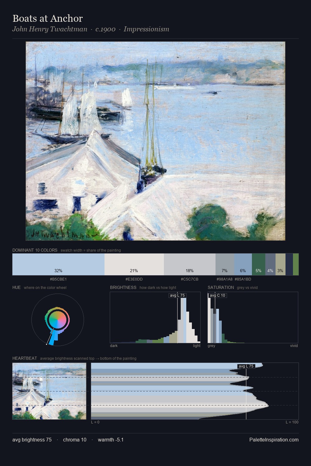 Boats at Anchor palette card