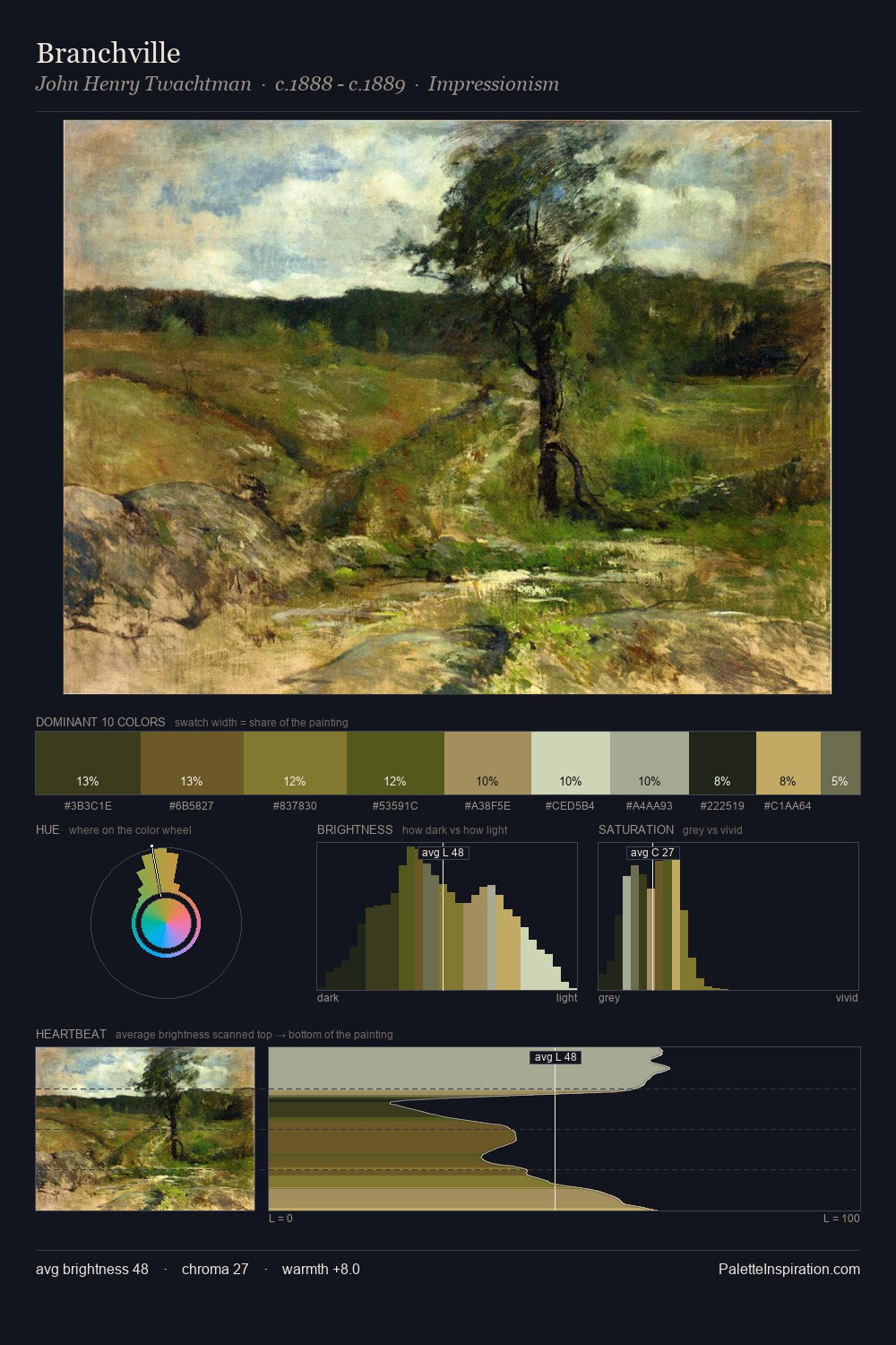 Branchville palette card