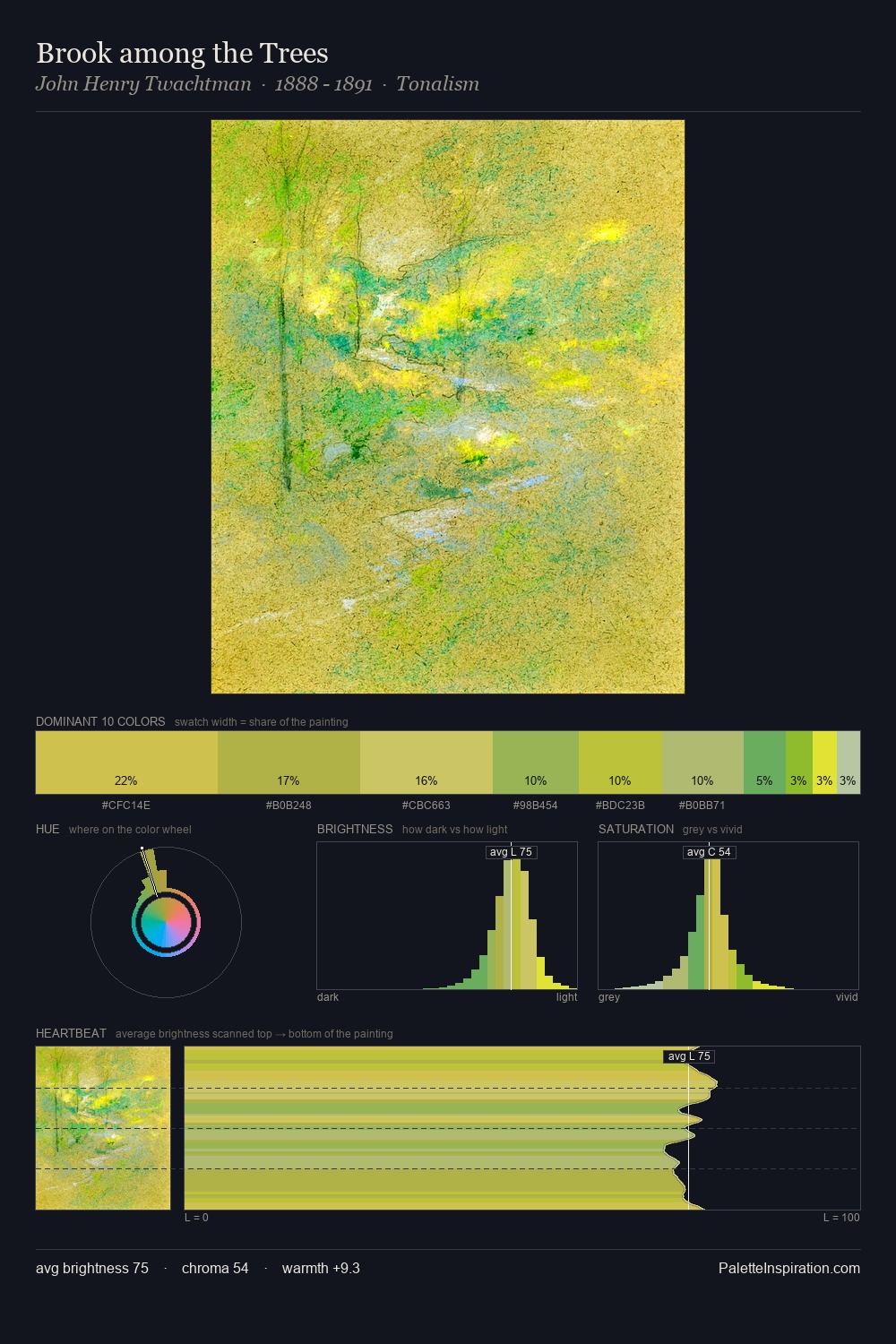 Brook among the Trees palette card