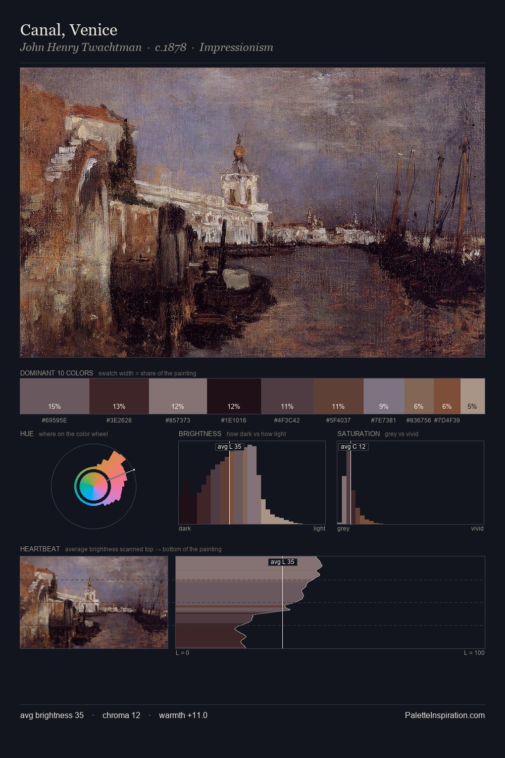 Canal, Venice palette card