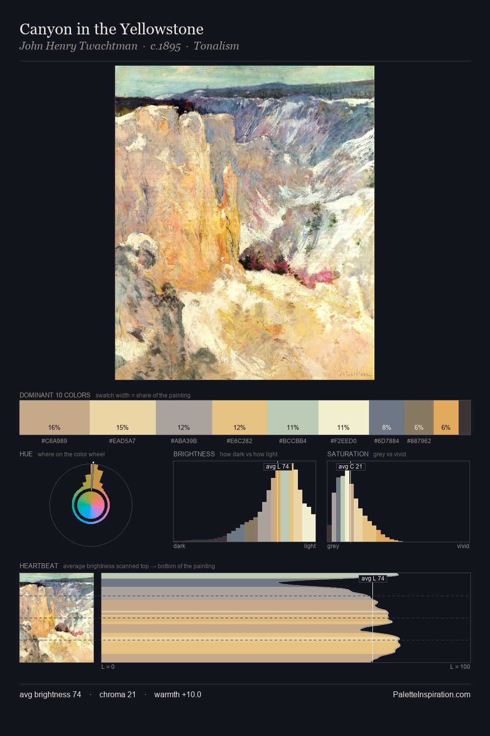 Canyon in the Yellowstone palette card